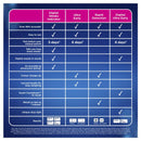 Clearblue Digital Pregnancy Test Weeks Indicator 1 Test