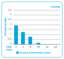 Eczema & Dermatitis Cream