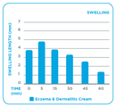 Dermal Therapy Eczema & Dermatitis Cream