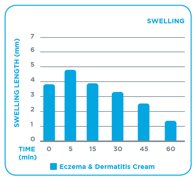 Dermal Therapy Eczema & Dermatitis Cream